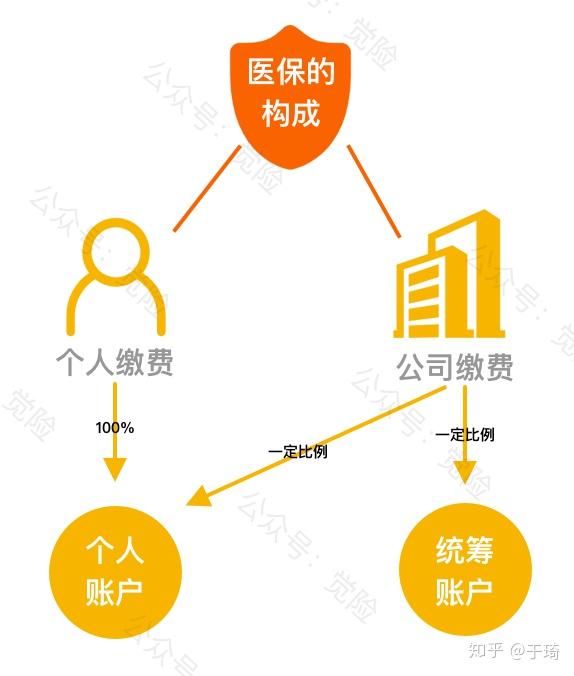 安吉最新找中介10分钟提取医保方法分析(最方便真实的安吉找中介10分钟提取医保苏州方法)