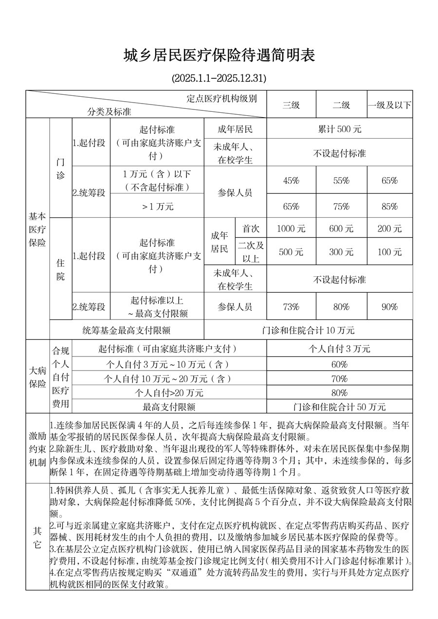 安吉最新厦门个人账户医保取现方法分析(最方便真实的安吉厦门医保提现方法)