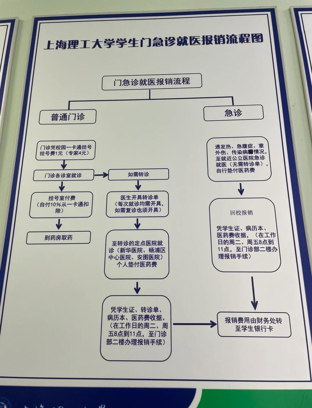 安吉最新医保取现流程方法分析(最方便真实的安吉医保取现流程怎么写方法)