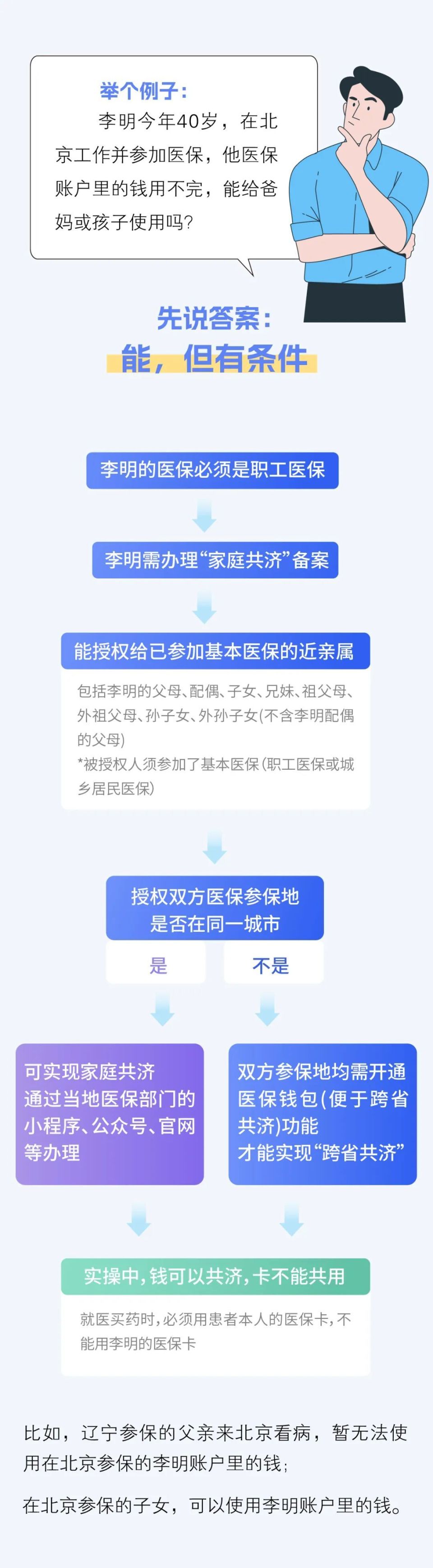 安吉最新医保卡怎么绑定家人共享方法分析(最方便真实的安吉医保卡怎么绑定家人共享重庆的方法)